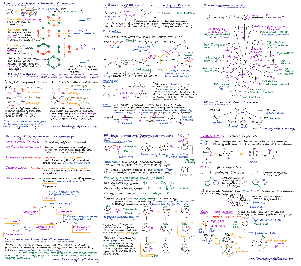 Chemistry Cheat Sheet Chemistry Organic Cheat Sheets Notes Summary Handouts